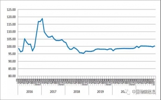 2021年10月份中国公路物流运价指数为100.2点