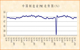 市场需求整体回升，经济保持稳定运行