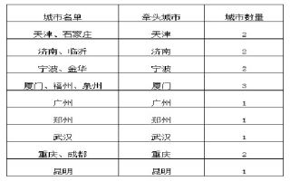 国家综合货运枢纽补链强链首批城市公示